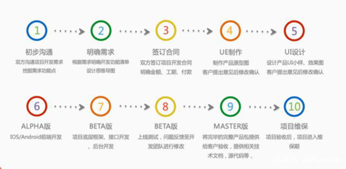 如何在軟件研發(fā)過程中與外包公司進(jìn)行高效配合