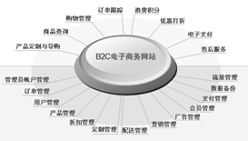 網(wǎng)站建設(shè)項(xiàng)目管理經(jīng)驗(yàn)談 西安軟件開發(fā)公司的專業(yè)外包服務(wù)指南