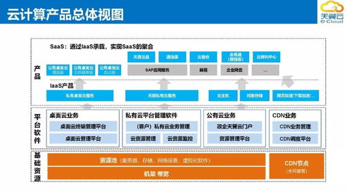 上?；瘜W(xué)工業(yè)區(qū)電信政企客戶軟件外包服務(wù)解決方案