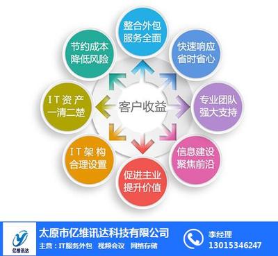 運(yùn)城IT服務(wù)外包收費(fèi)解析 以億維訊達(dá)科技為例