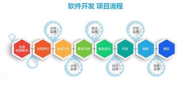 為什么中國的軟件外包服務(wù)總會出現(xiàn)‘爛尾’現(xiàn)象？