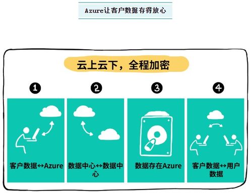 藍盟IT外包攜手微軟云Azure，助力企業(yè)揚帆出海，領(lǐng)航全球業(yè)務(wù)