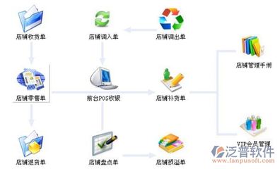 服裝零售管理軟件選購(gòu)指南 如何找到經(jīng)濟(jì)實(shí)惠的解決方案？